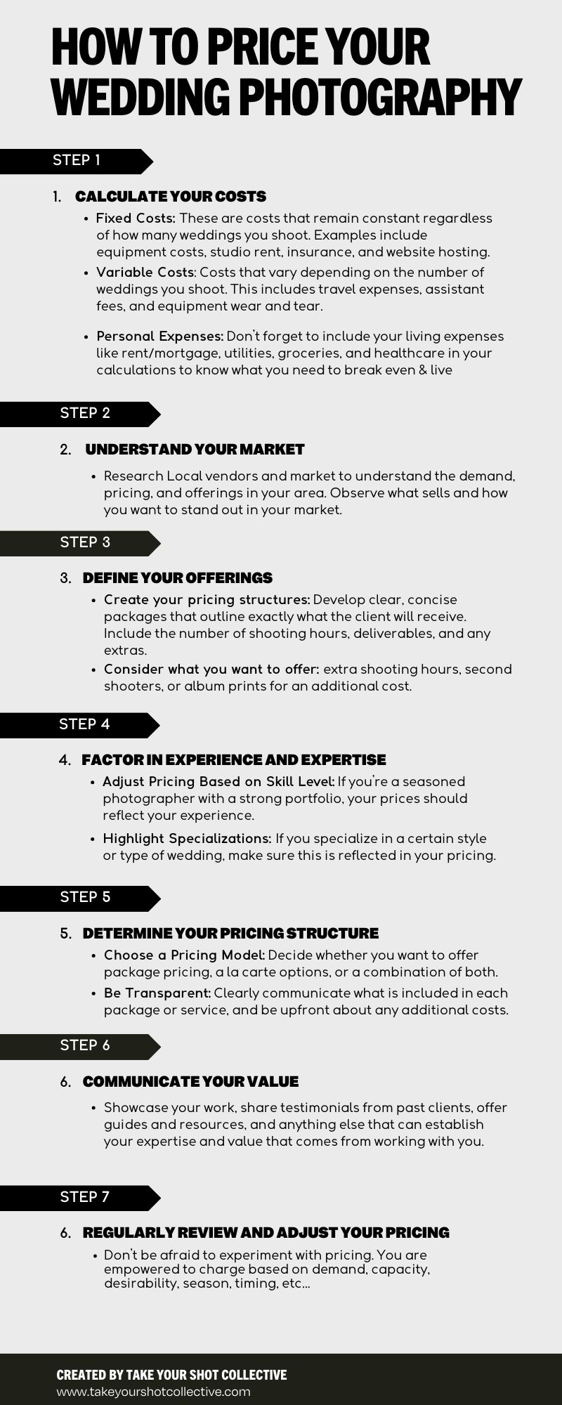 infographic about the seven steps on how to price your wedding photography business. 